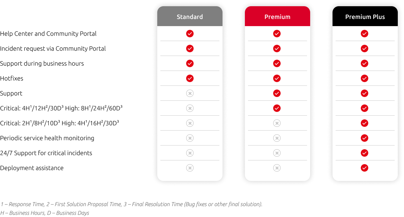 Planos de garantia de software